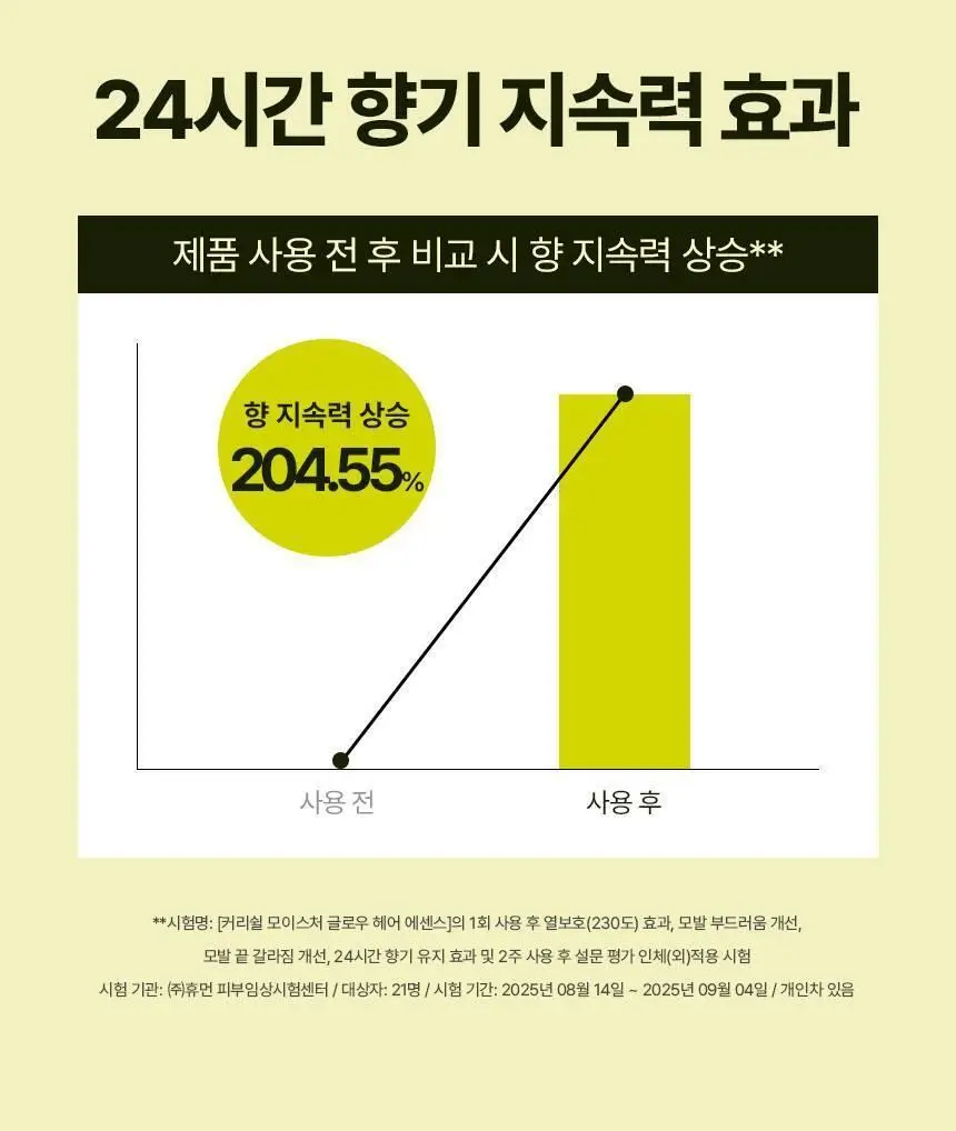[열보호] 커리쉴 모이스처 글로우 헤어 에센스 70ml 상세페이지 10